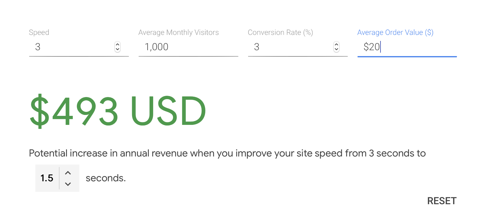 Google tool to evaluate impact of a website speed on revenue