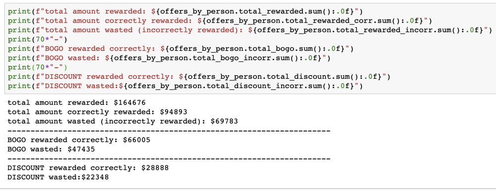 Analysis results on rewarded total and amount waisted due to incorrect attribution of completed offers