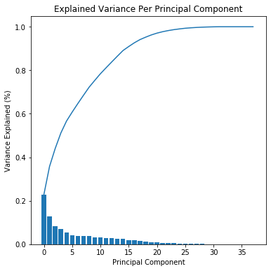 PCA Scree Plot