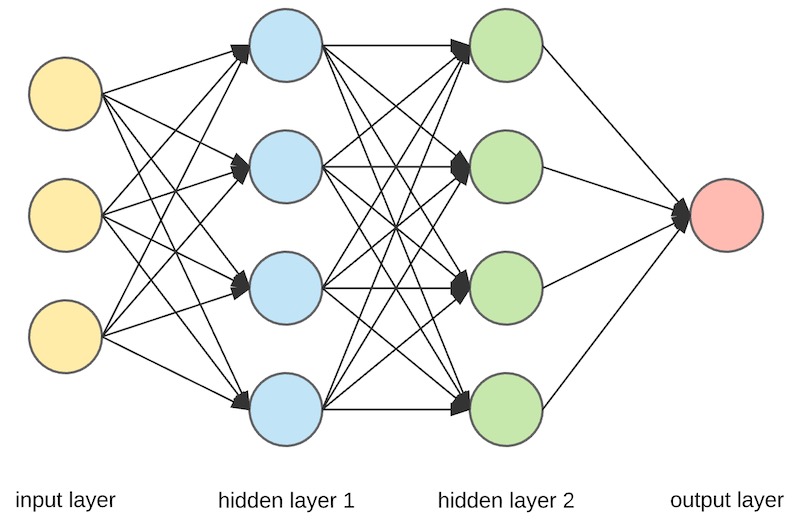 deep-learning-neural-network