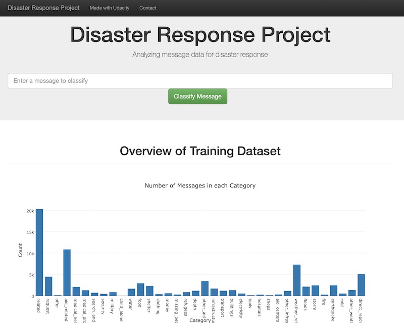 disaster-response-NLP-app